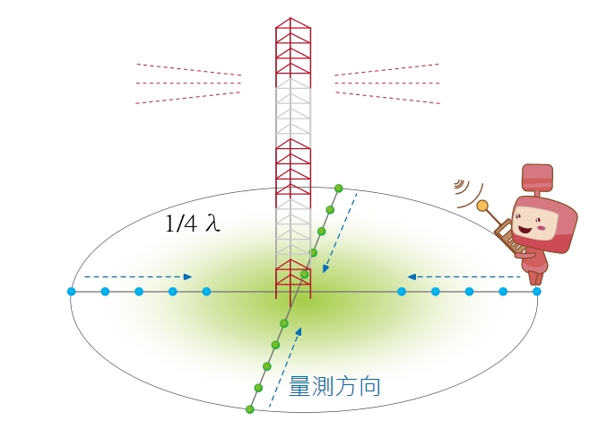 AM十字型量測-圖